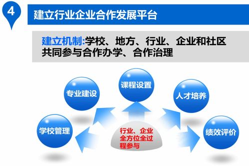 劃重點║一圖看懂梅州高校轉型發展中的軟件開發契機